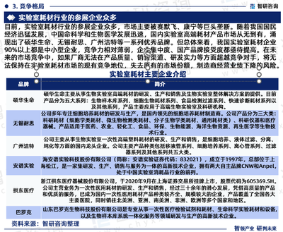 2024-2030年中国实验室耗材行业市场发展规模及投资机会分析